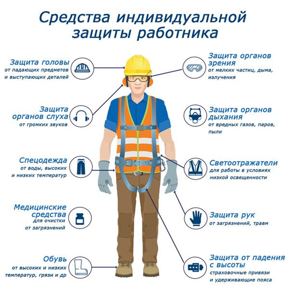 Тест травматизм охрана труда. Спецодежды инструмент электрика электромонтажника СИЗ. Средства индивидуальной защиты работников. Средства индивидуальной защиты стро. Средства индивидуальной защиты работников охрана труда